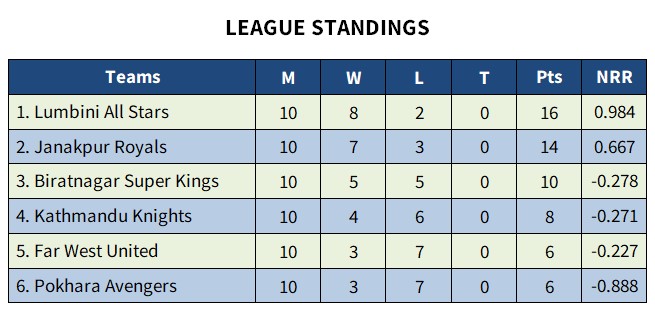 League Standings1673092572.jpg